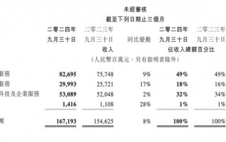 腾讯控股三季报超预期，透露出哪些信号？