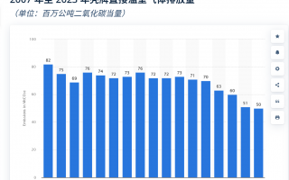 不必强制执行减排目标，壳牌气候案迎来大转折