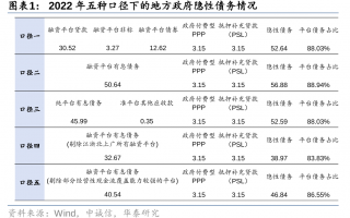 华泰证券: 化债思路的底层逻辑更多体现“托底防风险”，而非“强刺激”思路，下一步增量财政政策值得期待