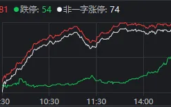 大盘跌破20日线，这波牛市悬了？机构最新分析