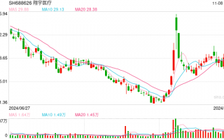 近10家A股公司公告，事关股票回购贷款！