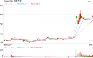 刚刚！券商宣布新一轮“降息”，下调至0.1%