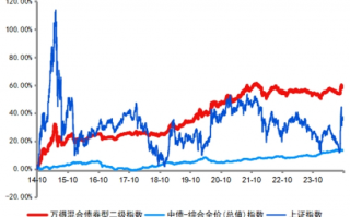 想上车又怕下跌？这类产品有望吸金