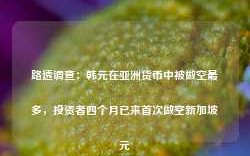 路透调查：韩元在亚洲货币中被做空最多，投资者四个月已来首次做空新加坡元