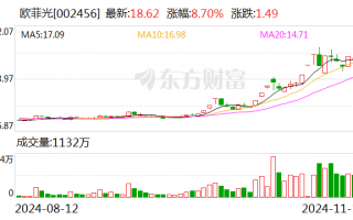 主力复盘：30亿爆拉欧菲光 34亿出逃中科曙光