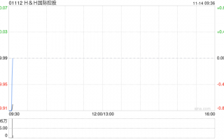 HH国际控股公布5.4亿美元的再融资信贷已获动用