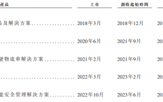 希迪智驾“竞速”自动驾驶上市潮：主业持续亏损、毛利率大幅波动