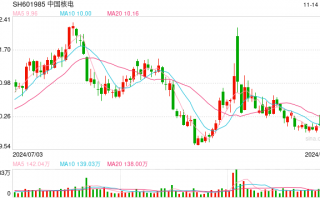 A股新能源板块 并购重组显著活跃